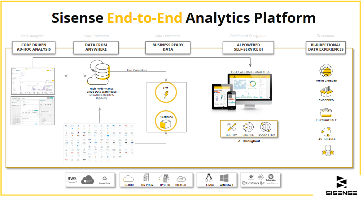 Sisense Architecture